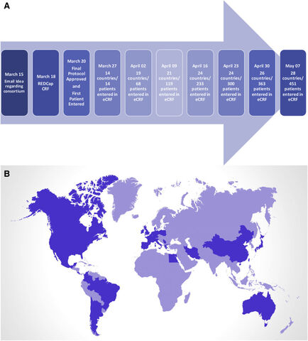 Figure from: TERAVOLT: Thoracic Cancers International COVID-19 Collaboration