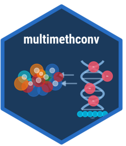 multimethconv logo