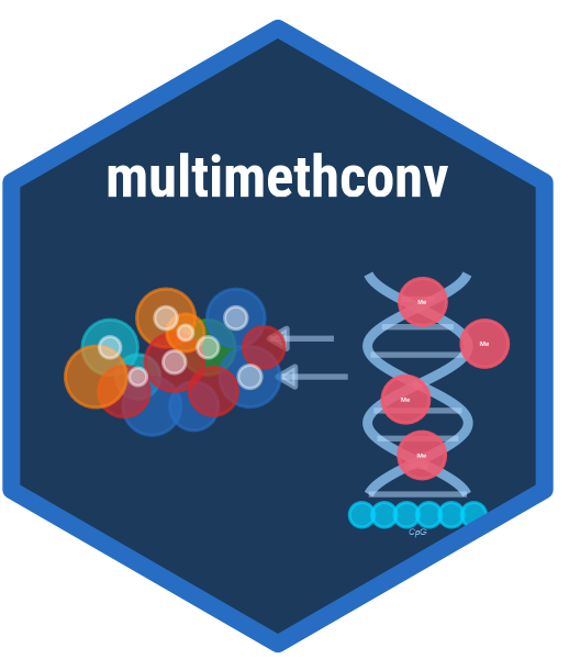 multimethconv Pipeline